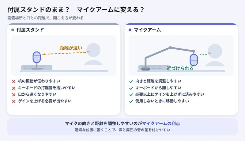 付属スタンドとマイクアームの比較：口元との距離と振動・雑音の拾われ方の違い