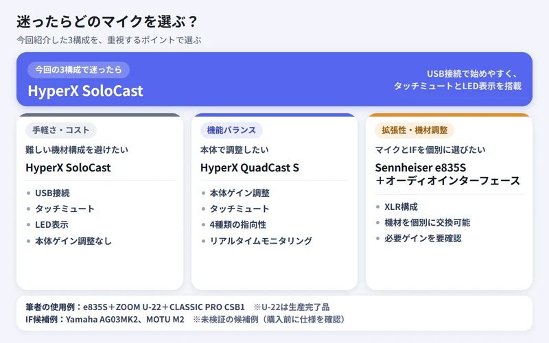 迷ったらどのマイクを選ぶ？3製品の決定フローチャート