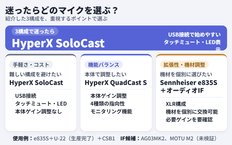 迷ったらどのマイクを選ぶ?手軽さ・機能バランス・拡張性で選ぶ3構成の決定フローチャート
